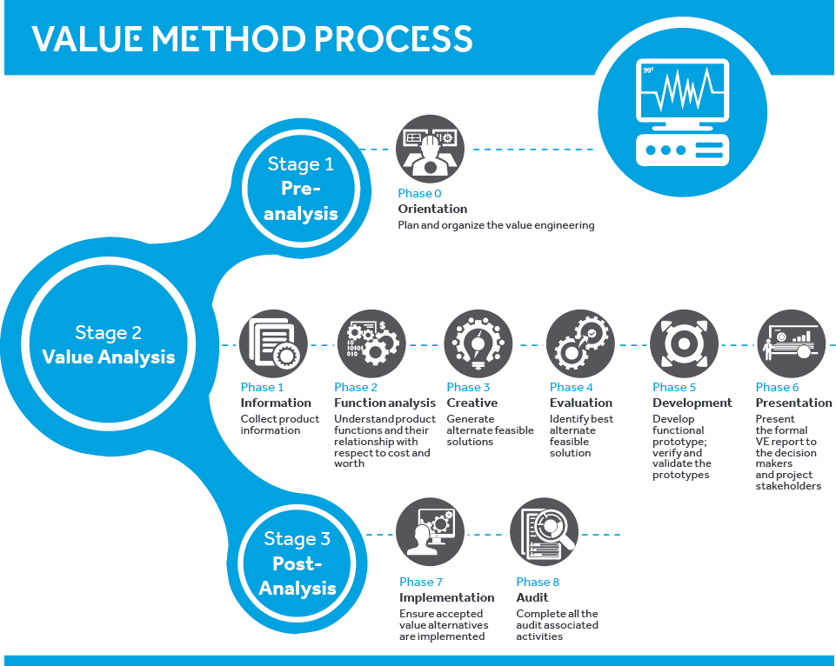 Ve_diagram_highquality.